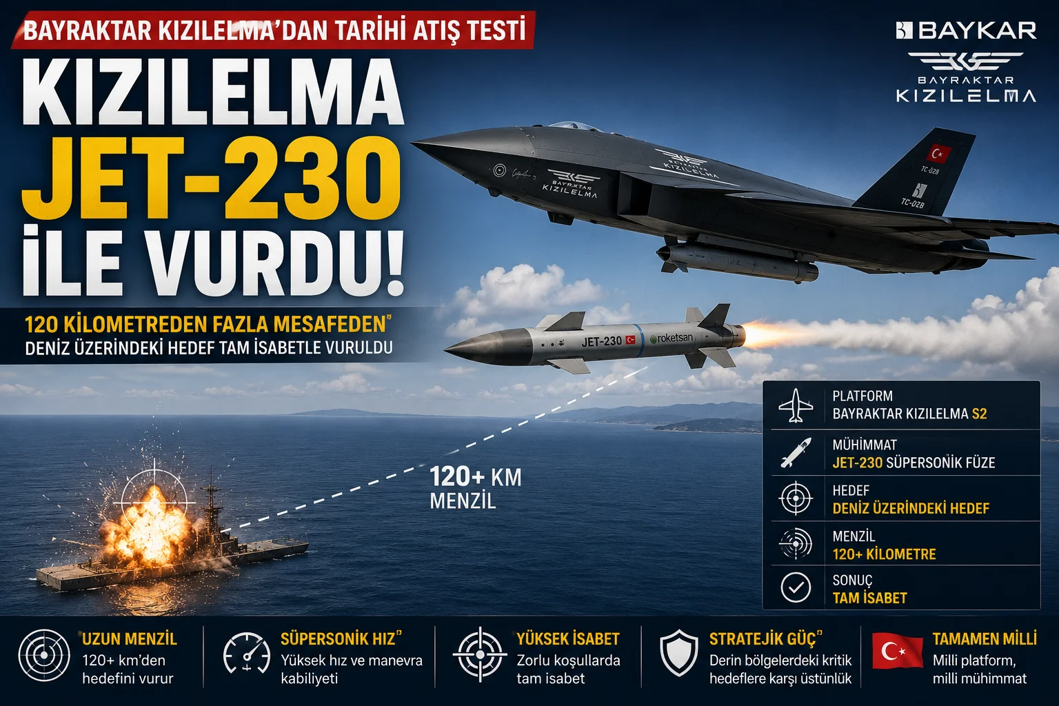 KIZILELMA JET-230 ile 120 Kilometreden Vurdu